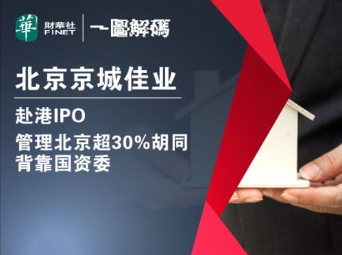 一圖解碼 京城佳業(yè)赴港IPO，管理北京超30條胡同的國(guó)資物管新星
